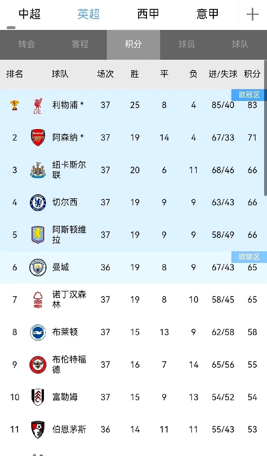 米兰体育 :关于利物浦引发争议！，穆古鲁扎官方宣布最后时刻胜出新规全场沸腾不已的信息